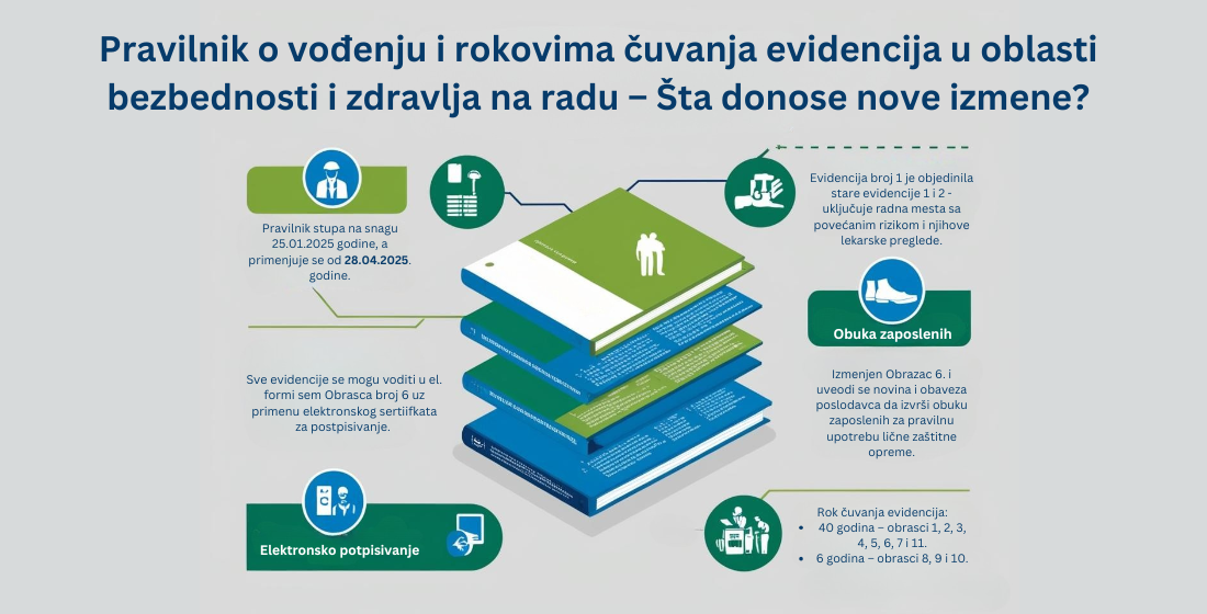 Pravilnik o vođenju i rokovima čuvanja evidencija u oblasti bezbednosti i zdravlja na radu – Šta donose nove izmene?