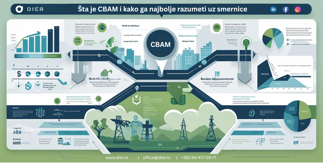 Šta je CBAM i kako ga najbolje razumeti uz smernice za izradu potrebne dokumentacije